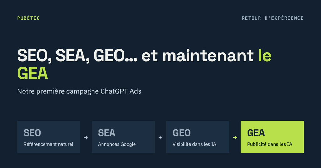 ADS manager Chat GPT Ads